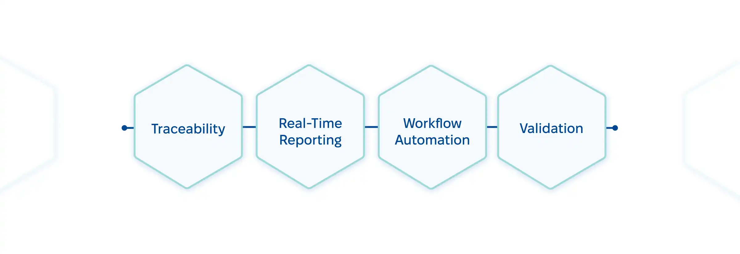 Key features of lab quality management systems.