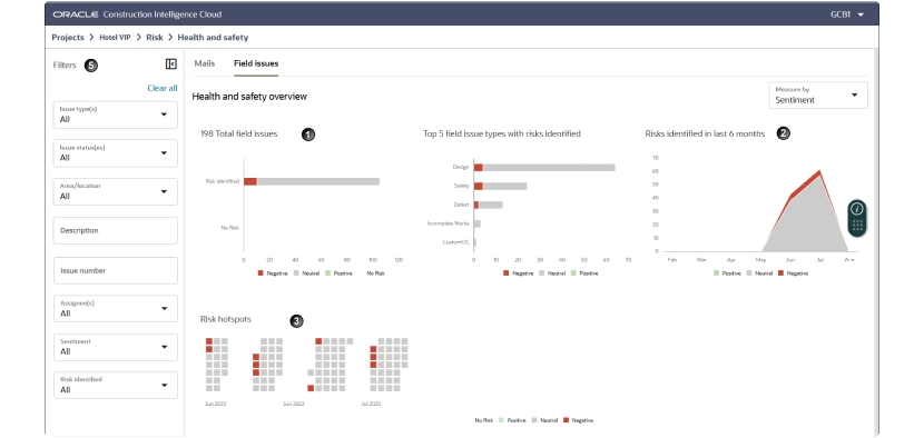 Aconex dashboard for monitoring construction project risks and safety issues Aconex construction project management dashboard overview