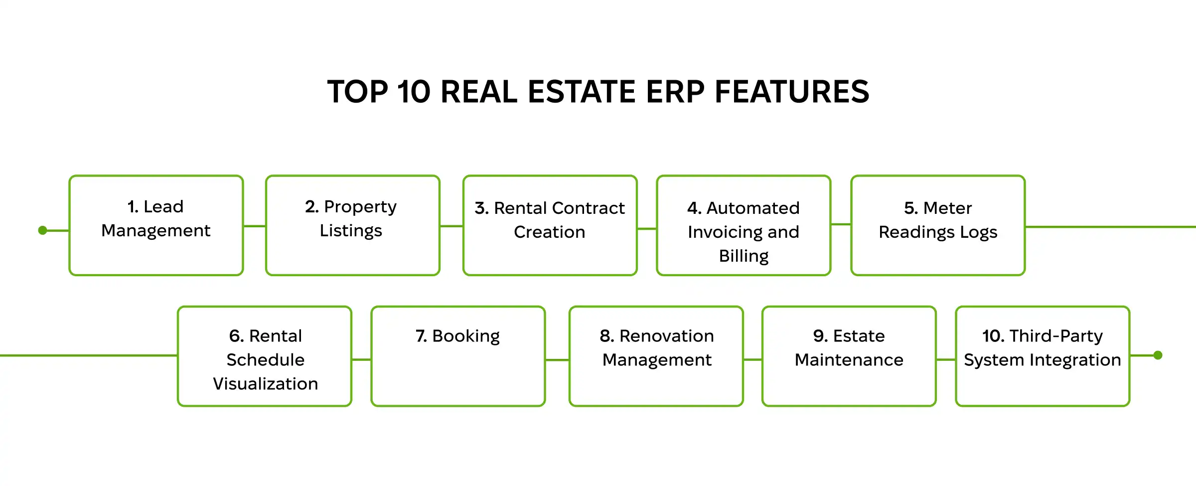 Top 10 Real Estate ERP Features Must-have features of a real estate ERP.