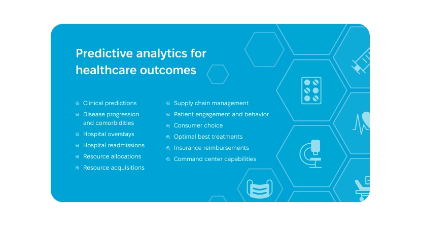 Predictive analytics applications in healthcare: clinical predictions, resource management, and patient engagement Predictive analytics for healthcare outcomes with AI