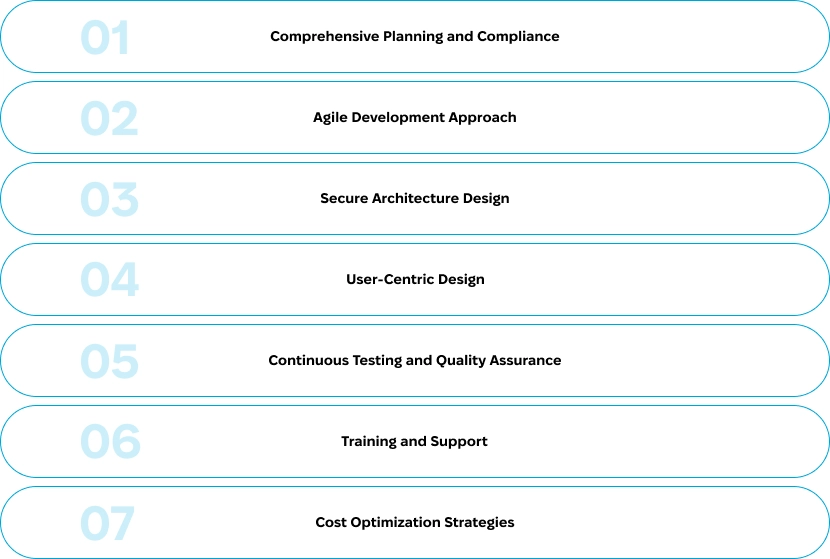 Key strategies for secure and cost-effective HIPAA-compliant telehealth platform development Best practices for developing HIPAA-compliant telehealth platforms