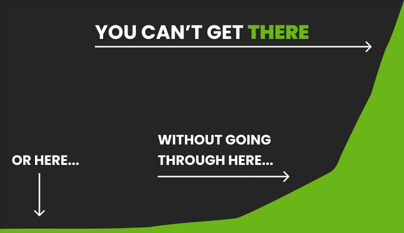 The process of moving from a minimum viable product (MVP) to a Go-to-Market (GTM) strategy Journey from MVP to GTM strategy