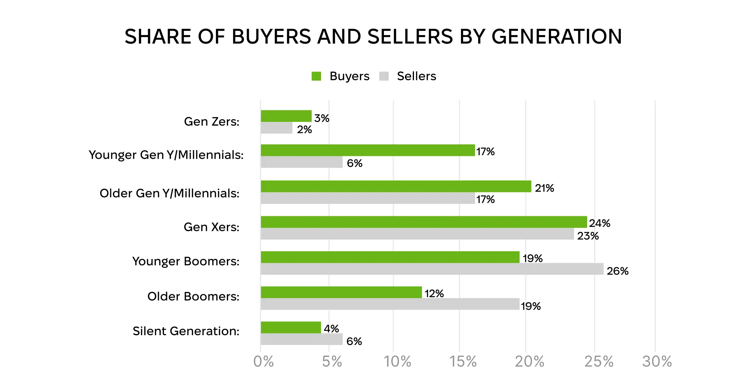 Home listing platforms must serve a diverse customer base.