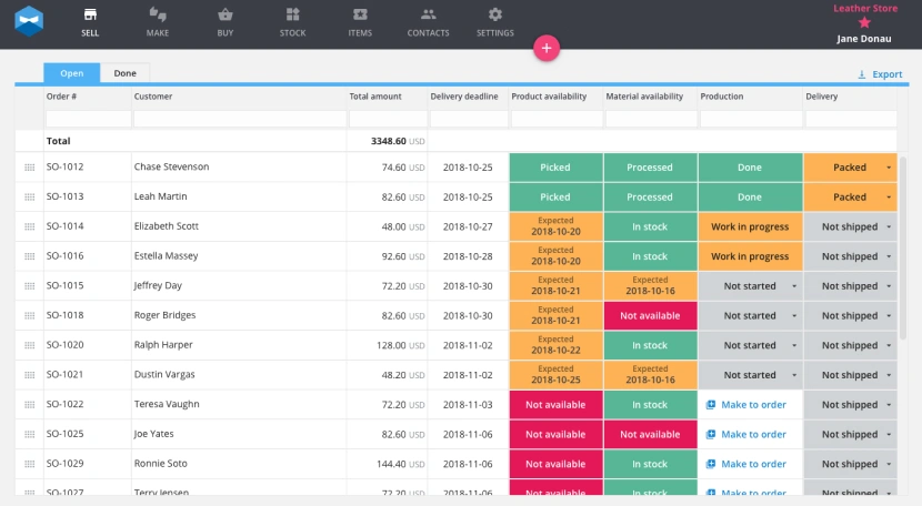 LIMS resource scheduling system for efficient equipment and staff management LIMS resource scheduling dashboard for equipment and staff