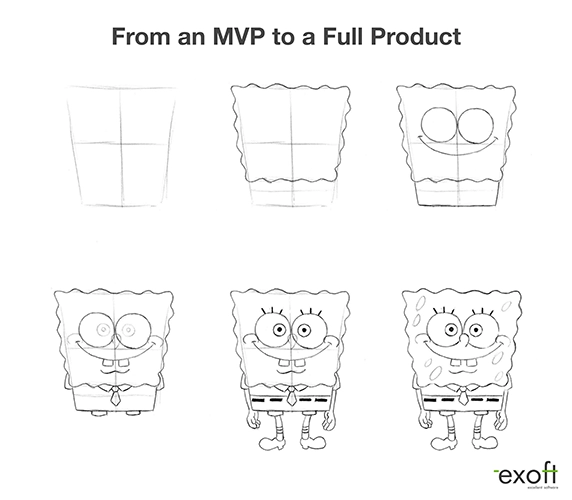 From MVP to a Full Product: Visual Representation Evolution from MVP to a full product using character drawing