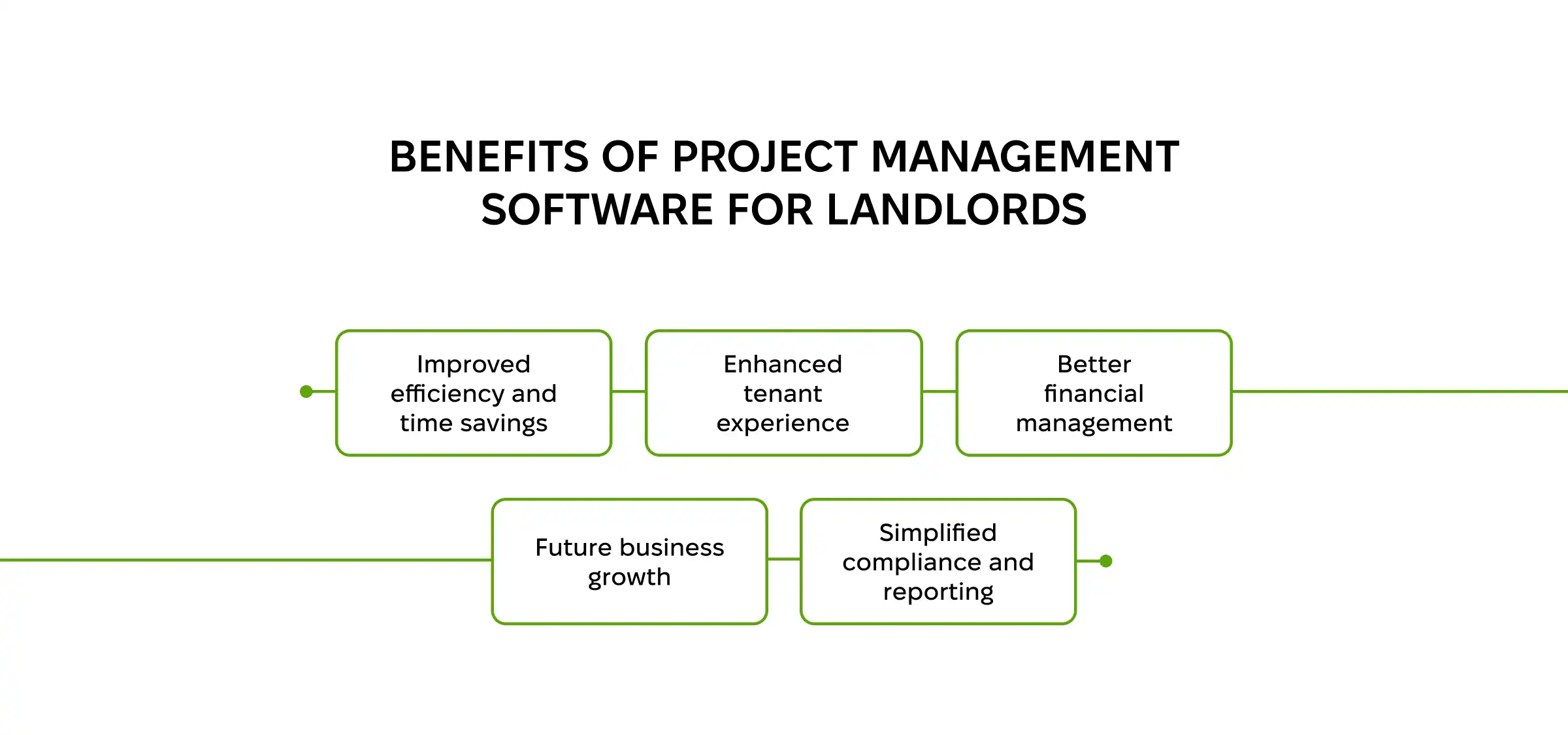 Benefits of project management software for landlords