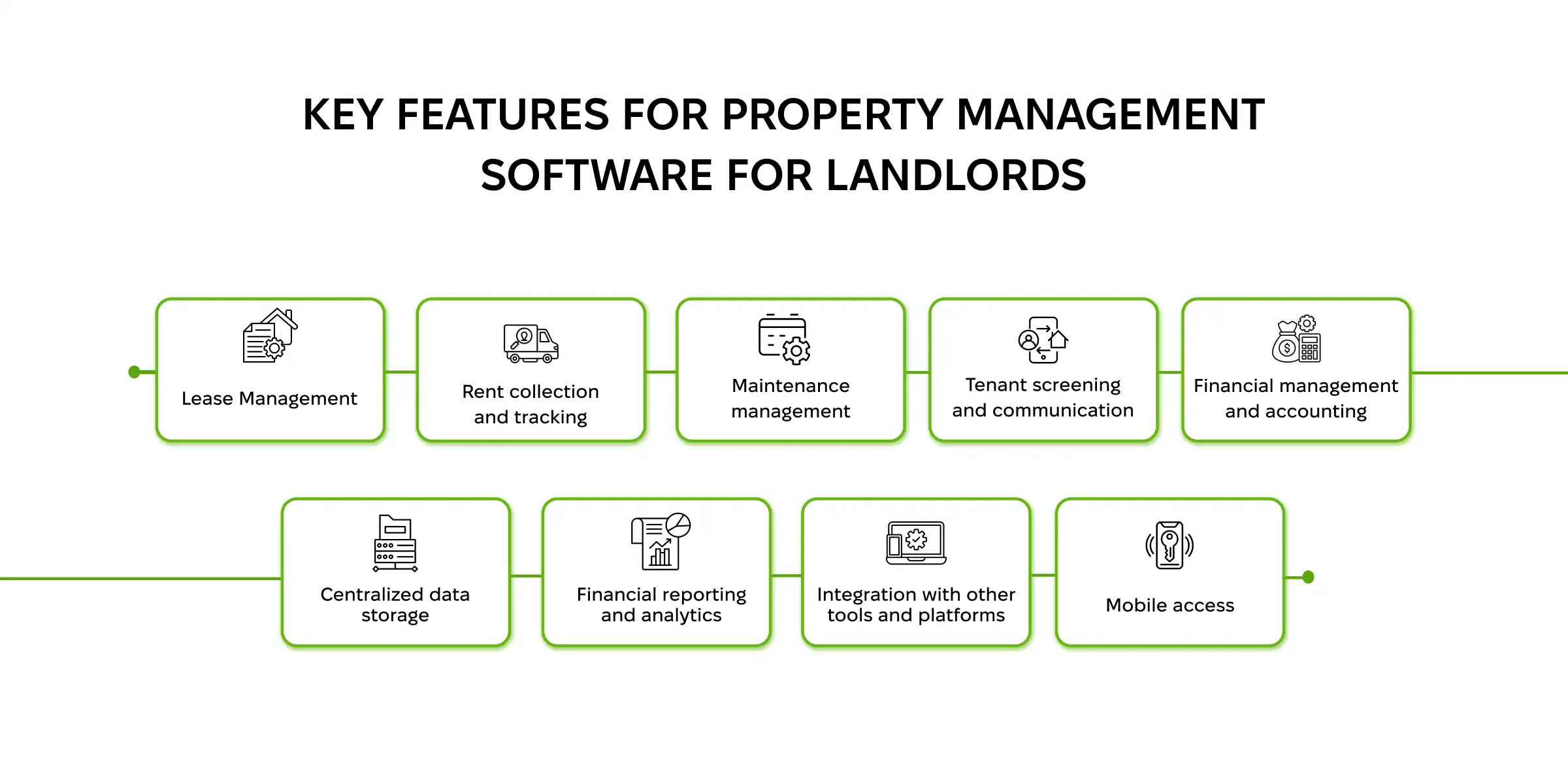 Key features for property management software for landlords