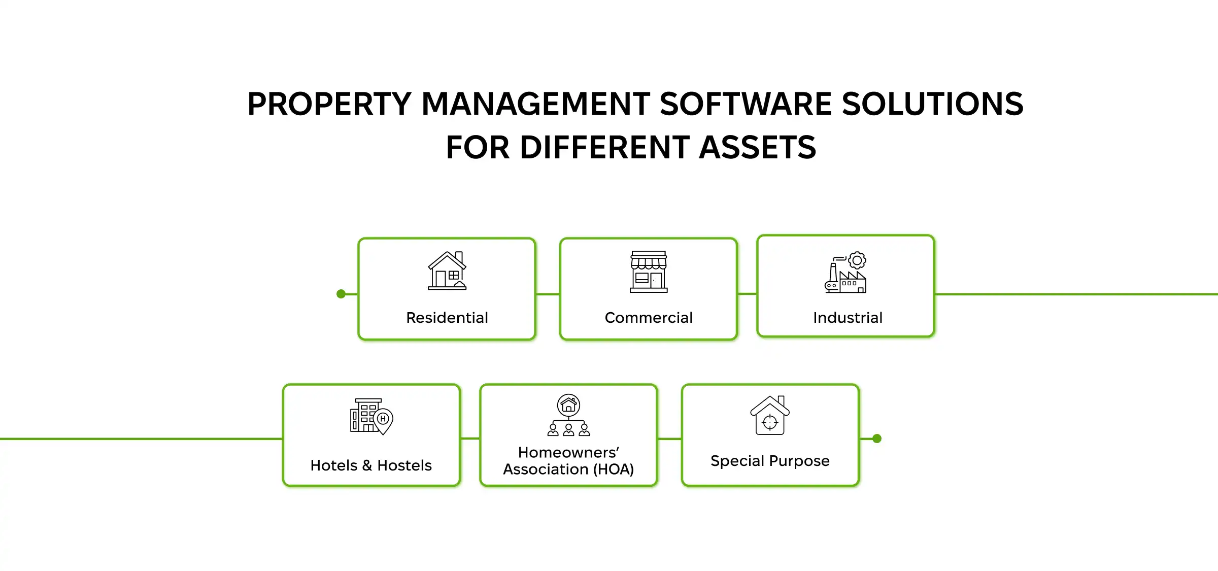 Property management software solutions for different assets