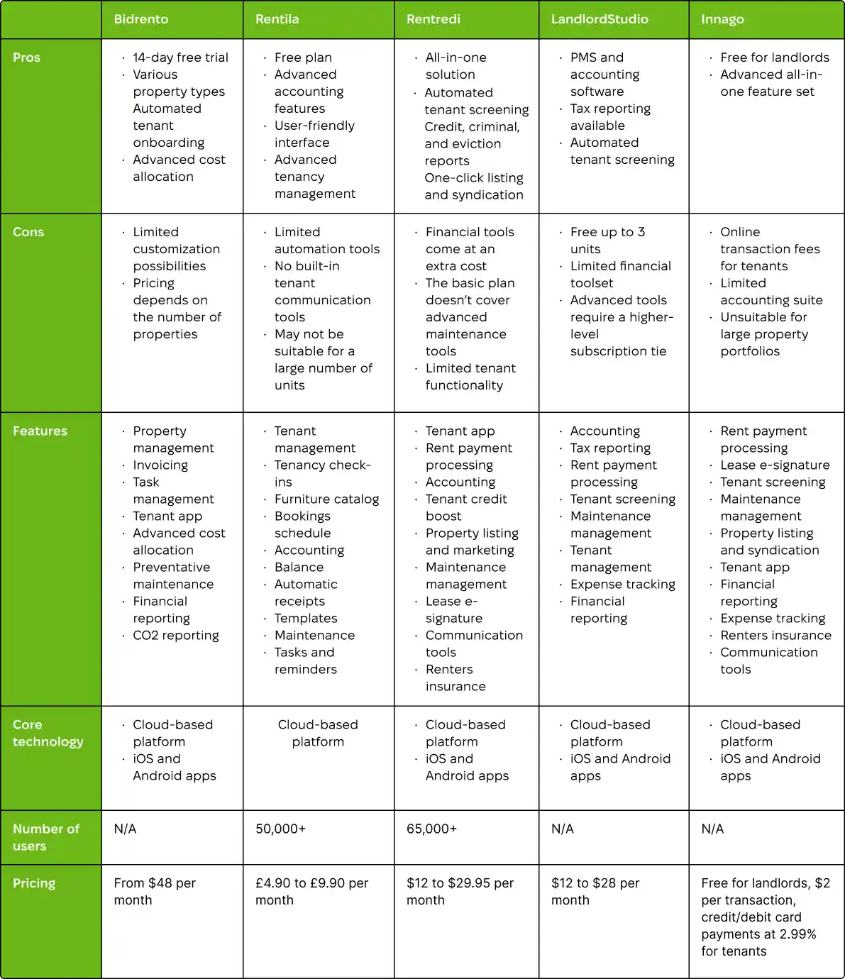 table
