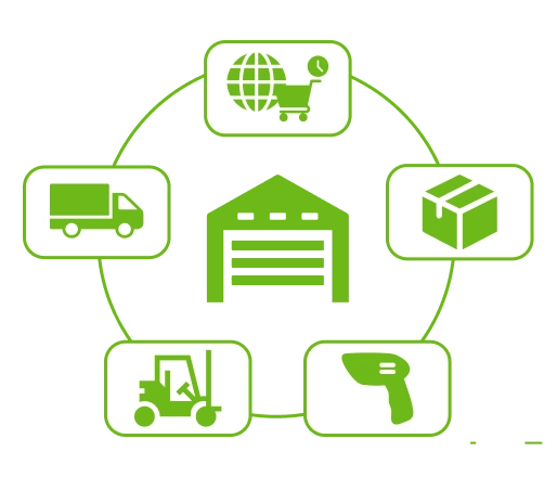 Warehouse management guide covering inventory, shipping, and logistics Warehouse management process with icons for inventory, shipping, and logistics