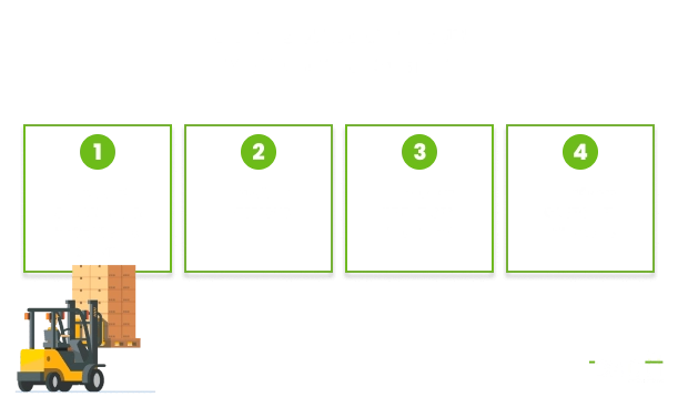 Top benefits of implementing a warehouse management system (WMS) Diagram showing top benefits of a warehouse management system (WMS) for organizations