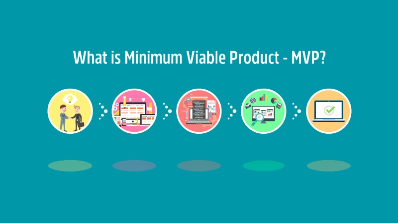 The MVP concept helps startups test ideas with minimal features Explanation of Minimum Viable Product concept with icons