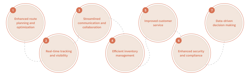 Benefits of mobile applications for logistics: route optimization, tracking, inventory management, customer service, security, and decision making Key Benefits of Mobile Applications for Logistics Businesses