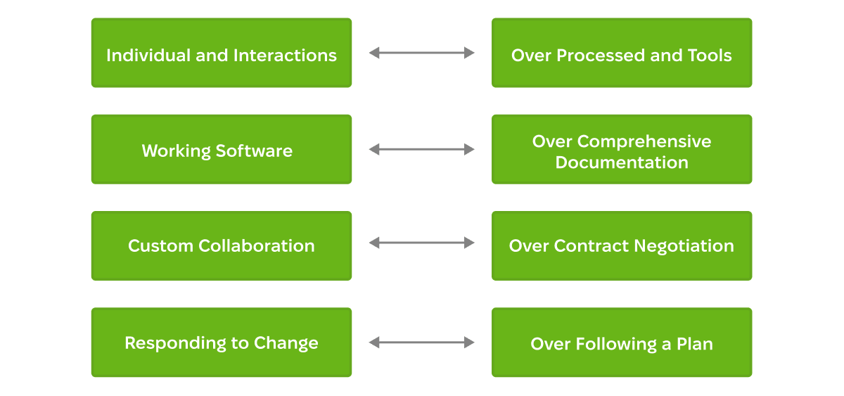 scrum methodology