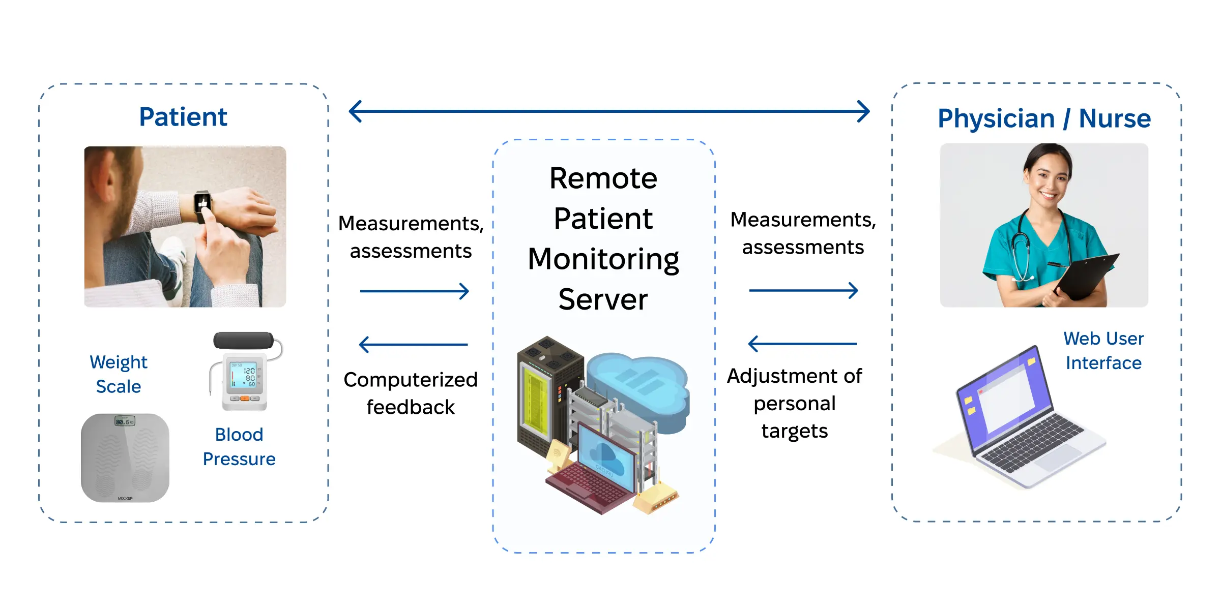 RPM Software Development Guide - Exoft