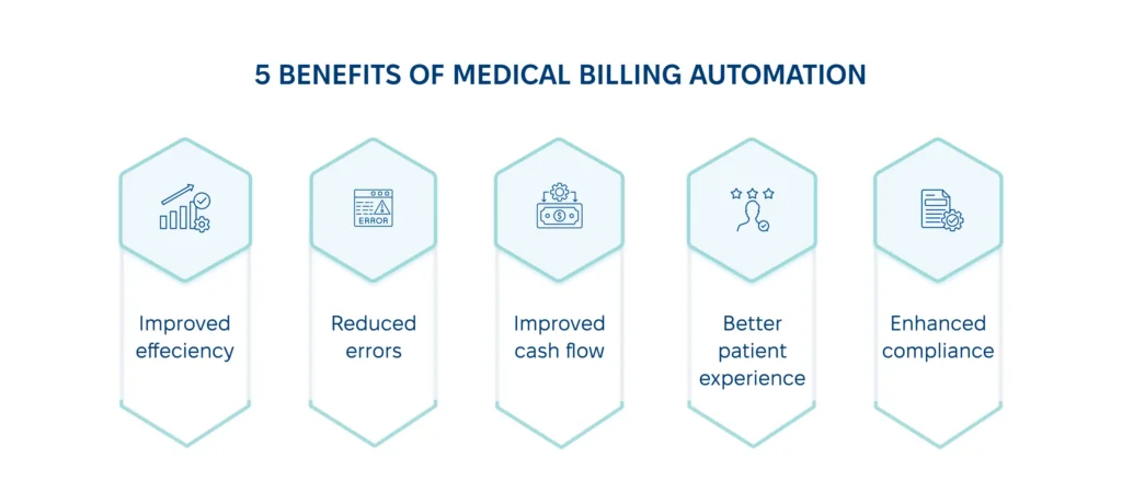 5 core benefits of medical billing automation