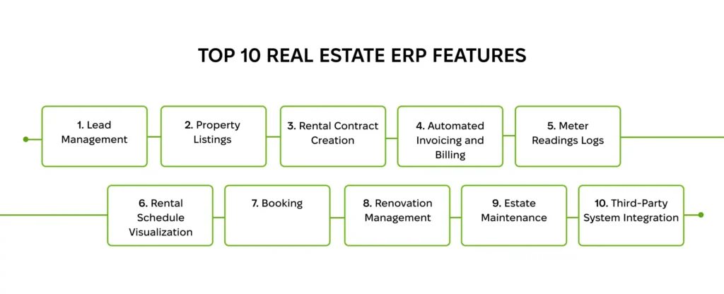 Must-have features of a real estate ERP.