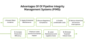 Pipeline Management Software for Early Detection of Defects