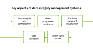 Pipeline Integrity Management Software