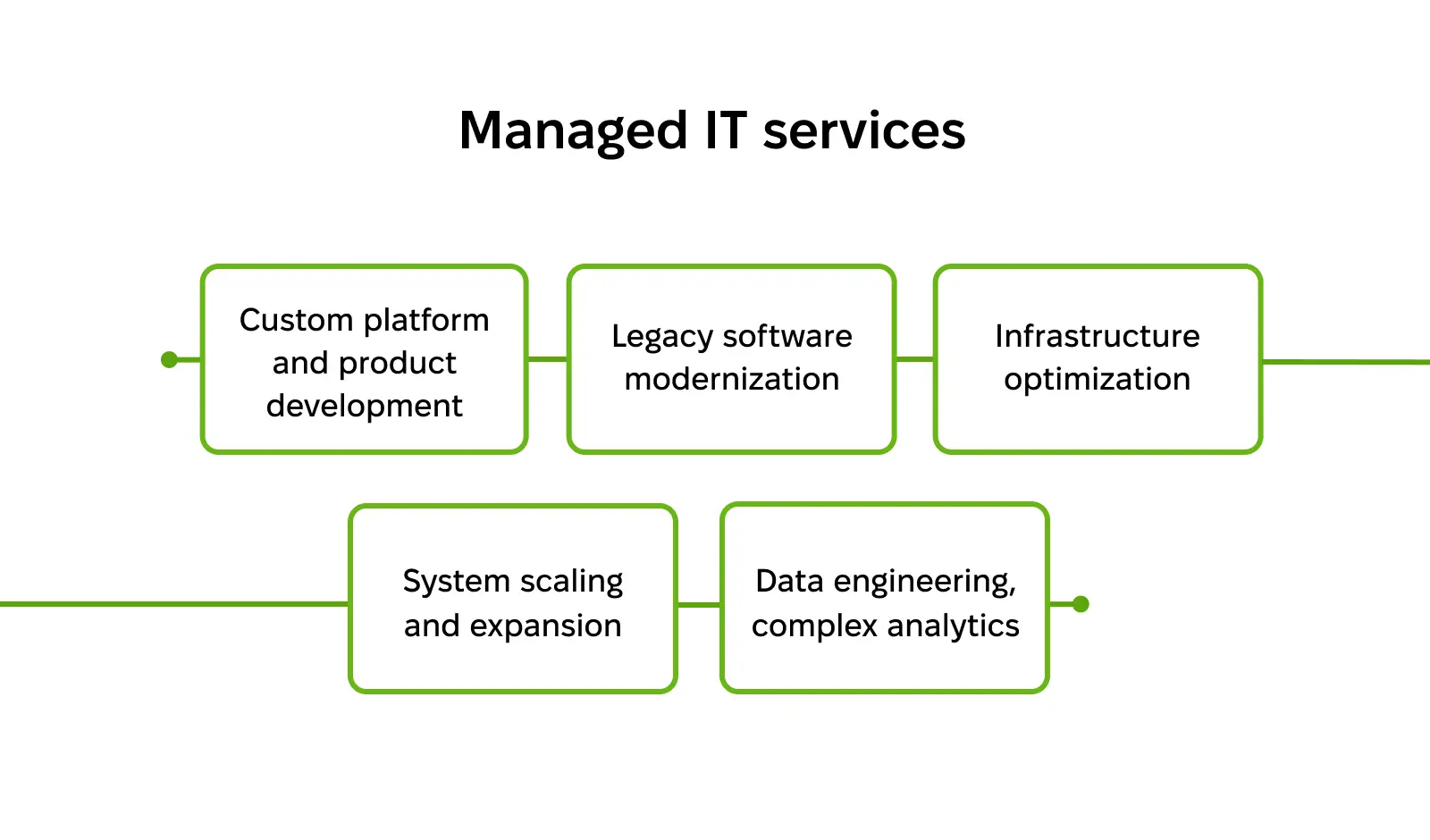 How to Choose a Managed IT Services Provider (MSP)_ A Guide for Business Leaders
