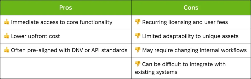 Pros and cons of ready-made pipeline integrity management software