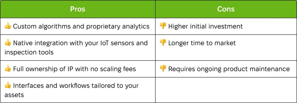pros and cons of custom pipeline integrity management software