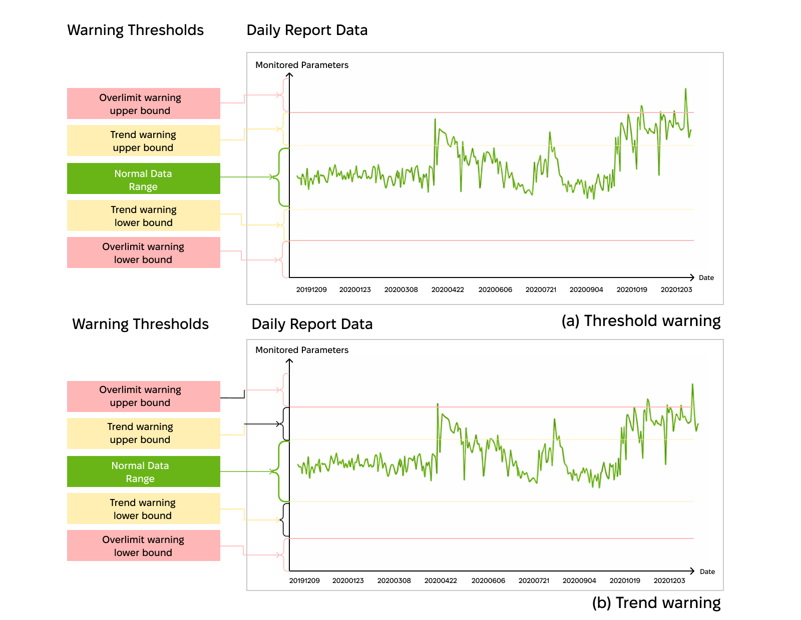 Equipment monitoring and condition-based alerts
