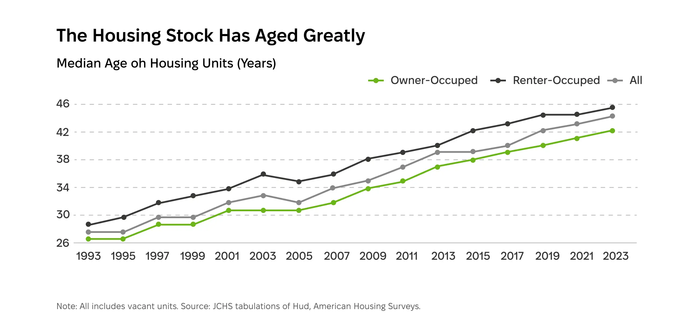 housing stock